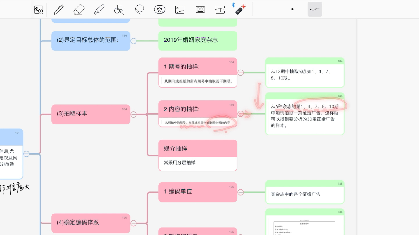 [图]社会研究方法（风笑天老师版）P5 利用文献的定量研究