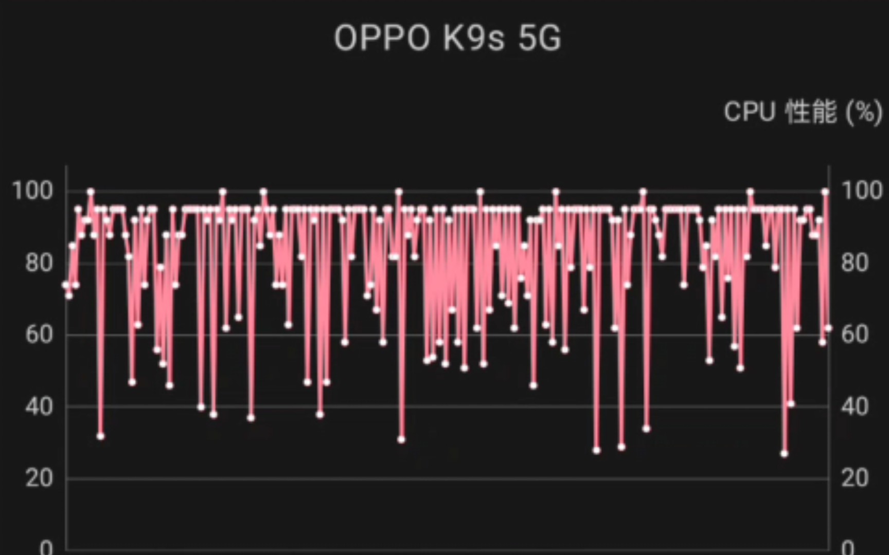 oppok9s5G6运行128内存安兔兔压力测试哔哩哔哩bilibili