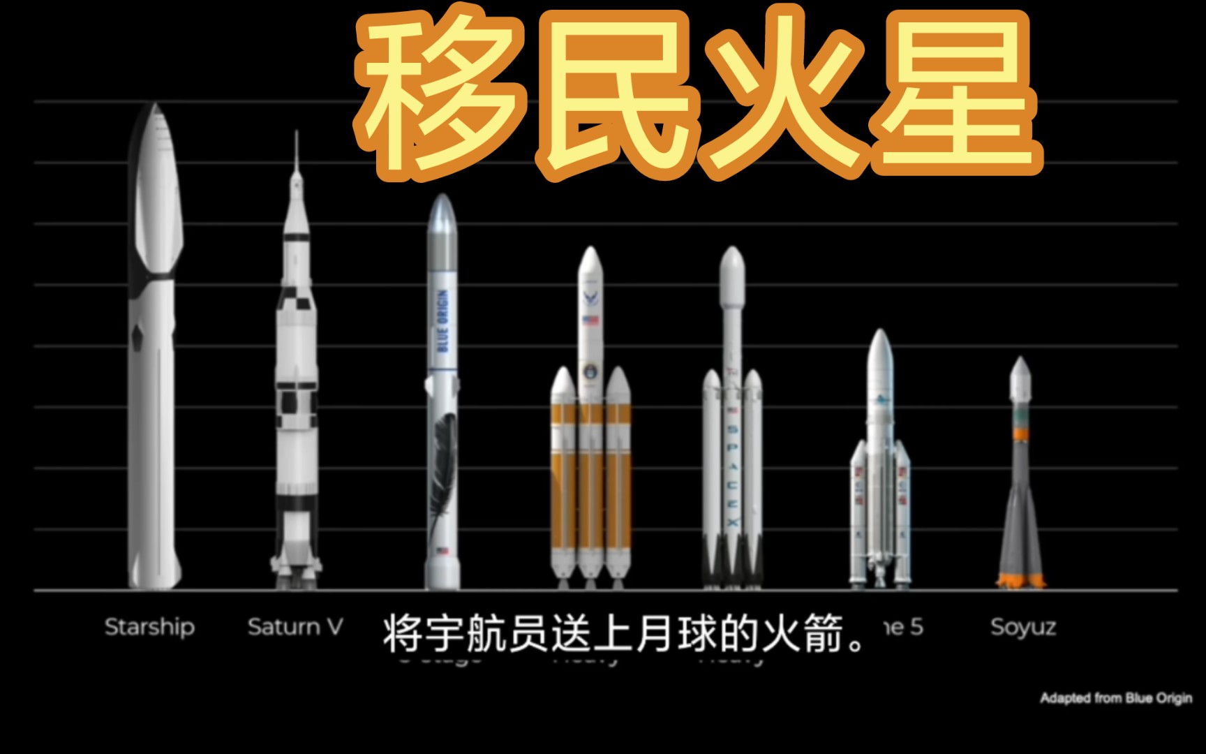 100万上太空,200万移民火星,你准备好了吗?移民火星总共分几步?哔哩哔哩bilibili