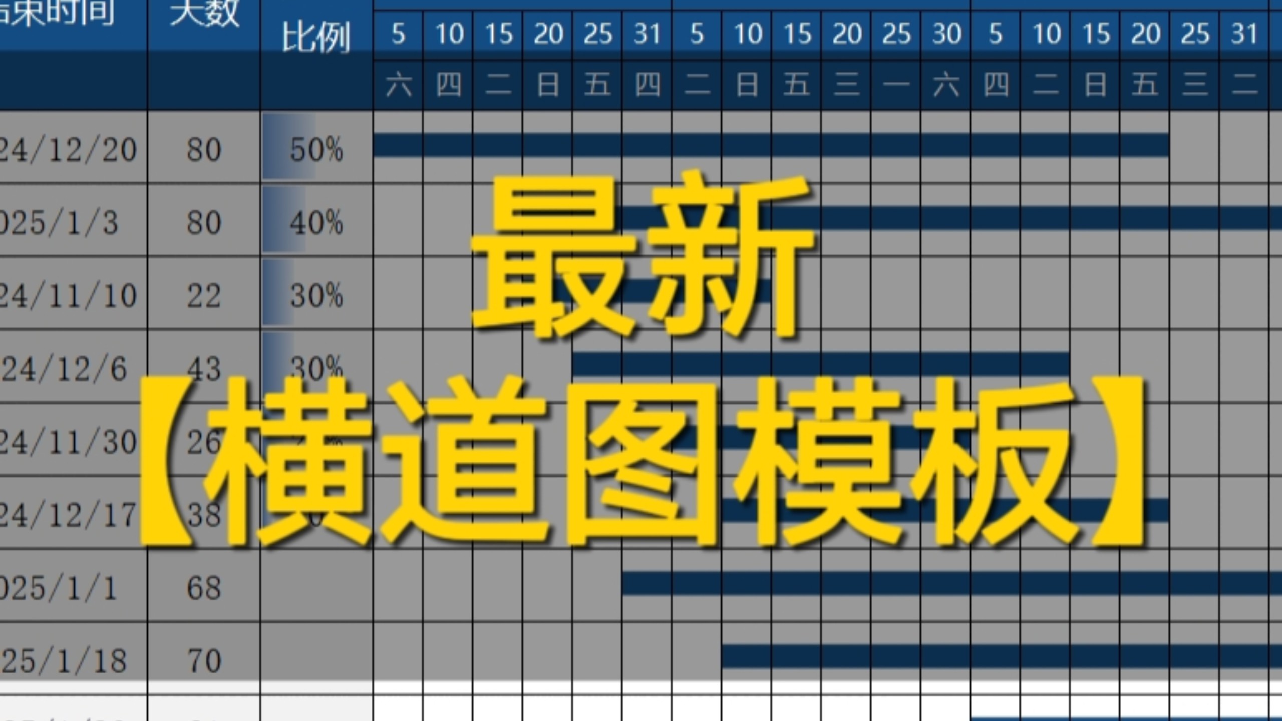 excel图表多个横坐标