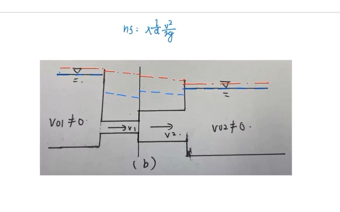 814水力学——流态、水头损失与管流4哔哩哔哩bilibili