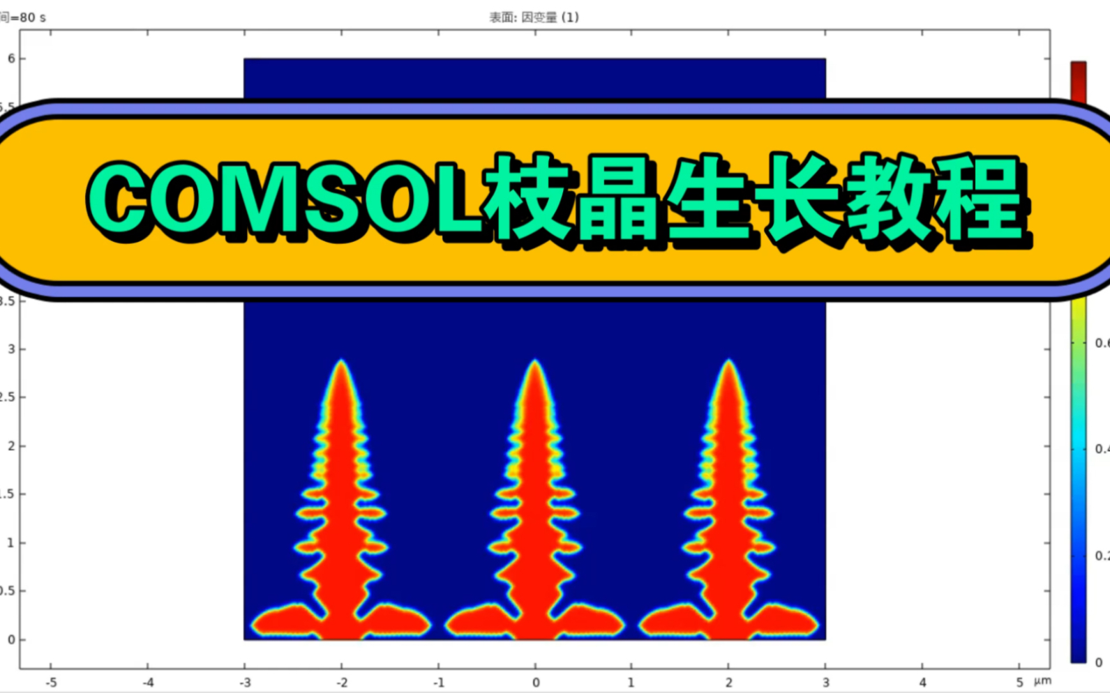 锂金属电池枝晶相场模拟,包含相场浓度场及电势场三场耦合,均用comsol软件pde接口,官方模型详细教程.哔哩哔哩bilibili