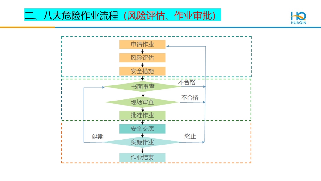 施工入园须知培训哔哩哔哩bilibili