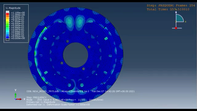 abaqus鼓式制动器制动噪声研究效果哔哩哔哩bilibili