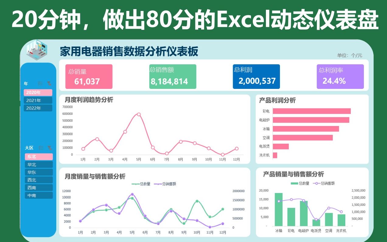 20分钟,做出Excel动态仪表盘,效果惊艳!哔哩哔哩bilibili