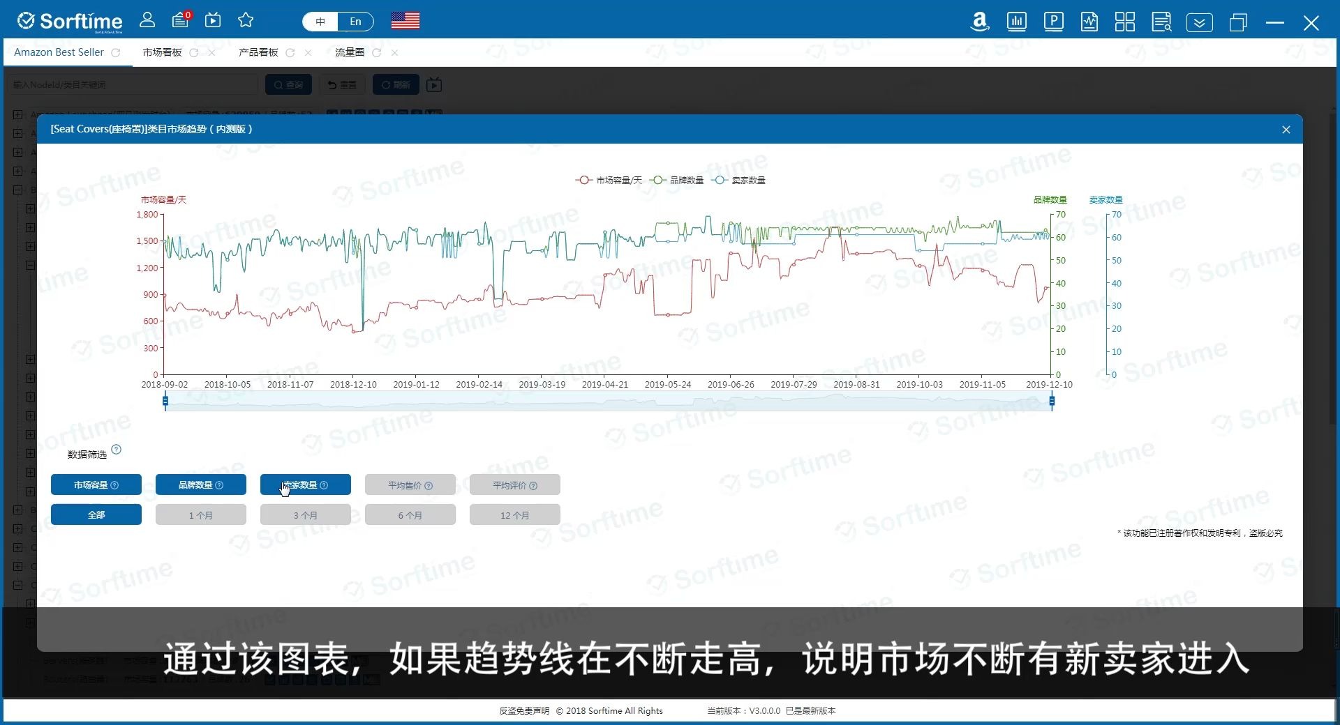 Sorftime市场趋势哔哩哔哩bilibili