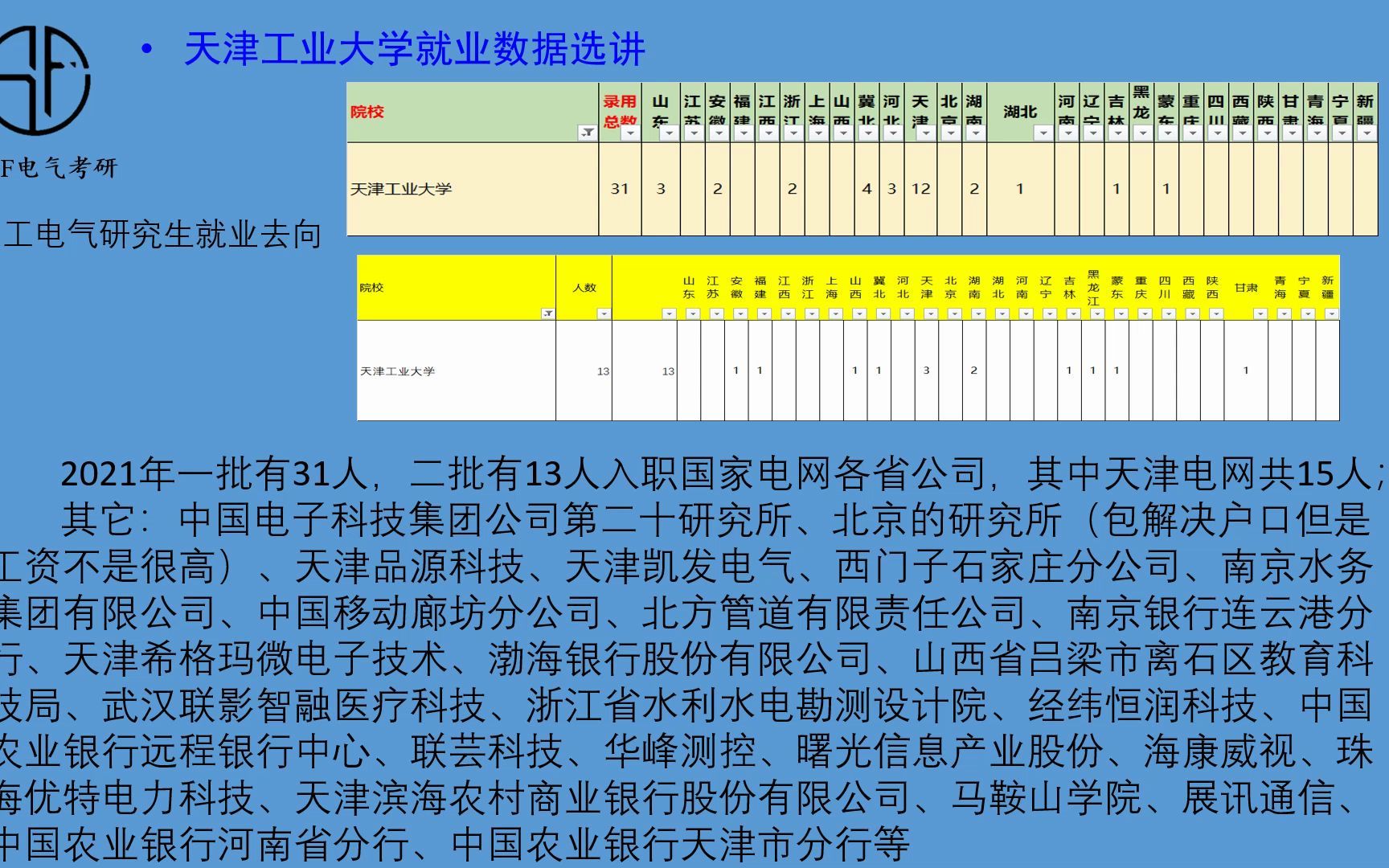 2023天津工業大學電氣考研考情分析