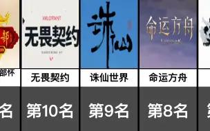 Download Video: 2023年新网络游戏排行榜TOP20