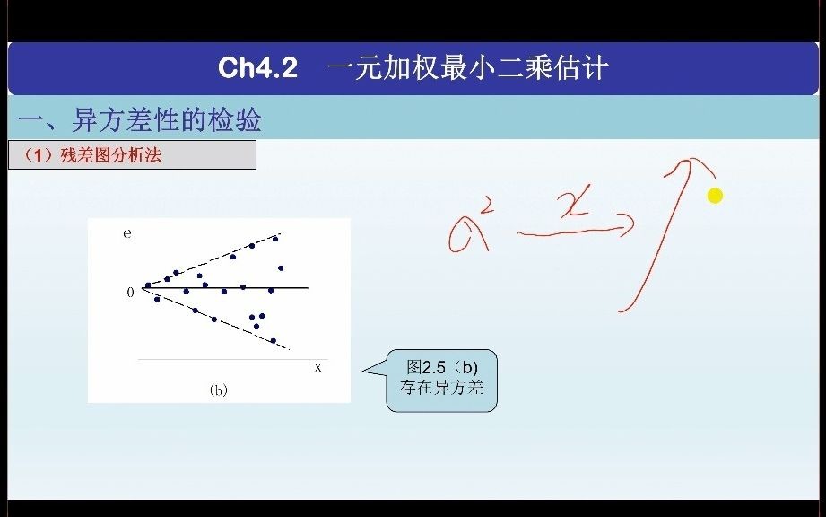 Ch4.2 一元加权最小二乘估计哔哩哔哩bilibili