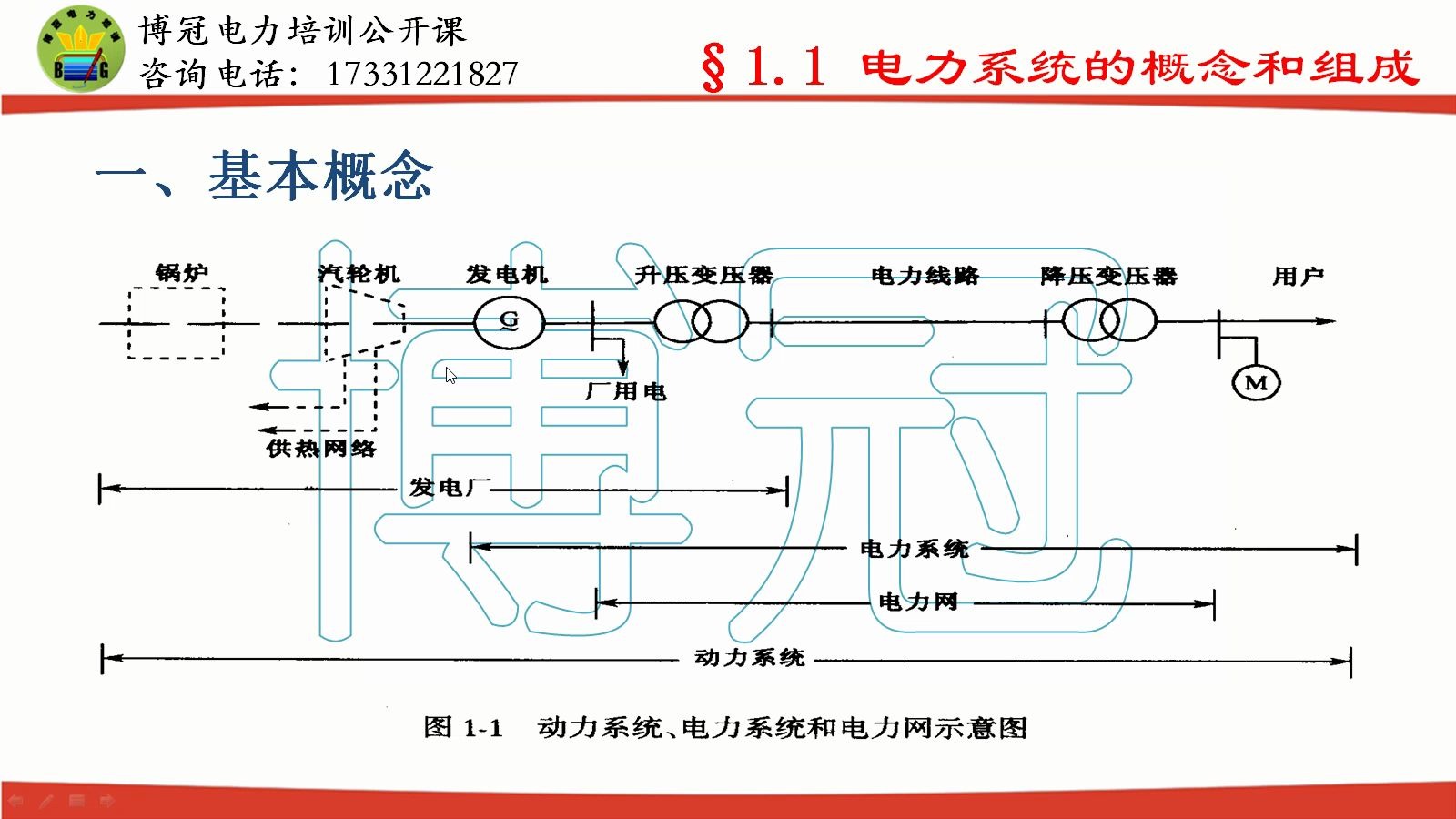 [图]国网备考-公开课-电力系统稳态分析-2-电力系统概念和组成