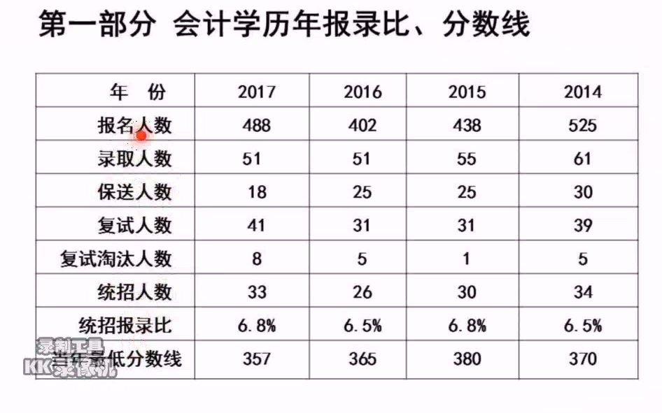 [图]对外经济贸易大学831会计学综合课程精讲班