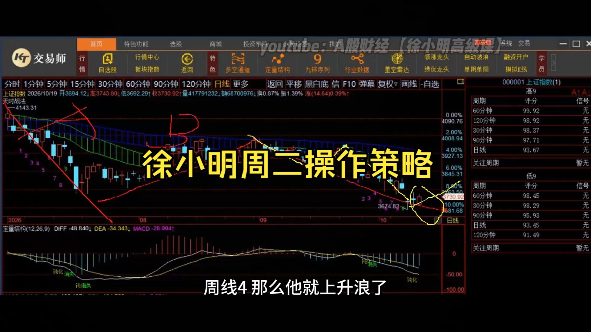 徐小明周二操作策略 _ A股2026.10.19 大盘指数盘后行情分析 _ 徐小明高级网络培训课程 _ 每日收评 #徐小明 #技术面分析 #定量结构 #交易师