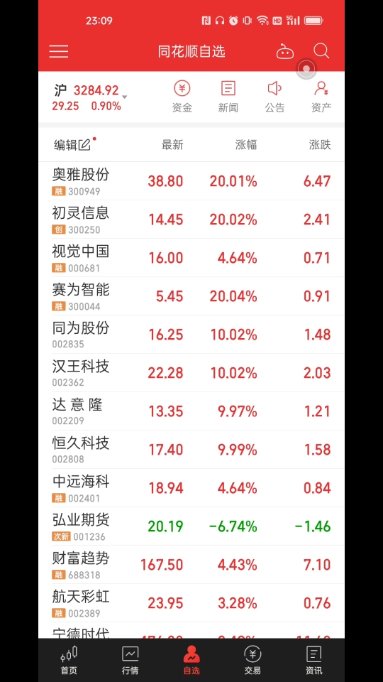 [图]2.01日A股超短线龙头点评及明日应对