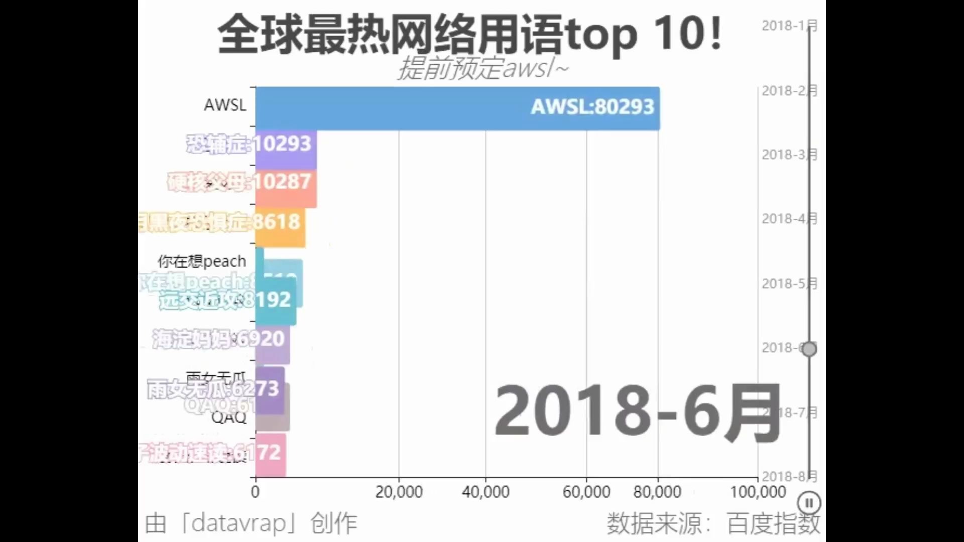 全球热词热度排行!哔哩哔哩bilibili