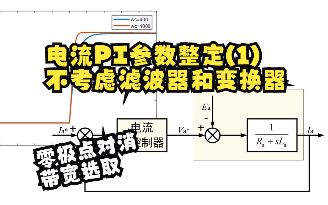 公式推导&图解——电流PI参数整定1(不考虑滤波器和变换器)哔哩哔哩bilibili