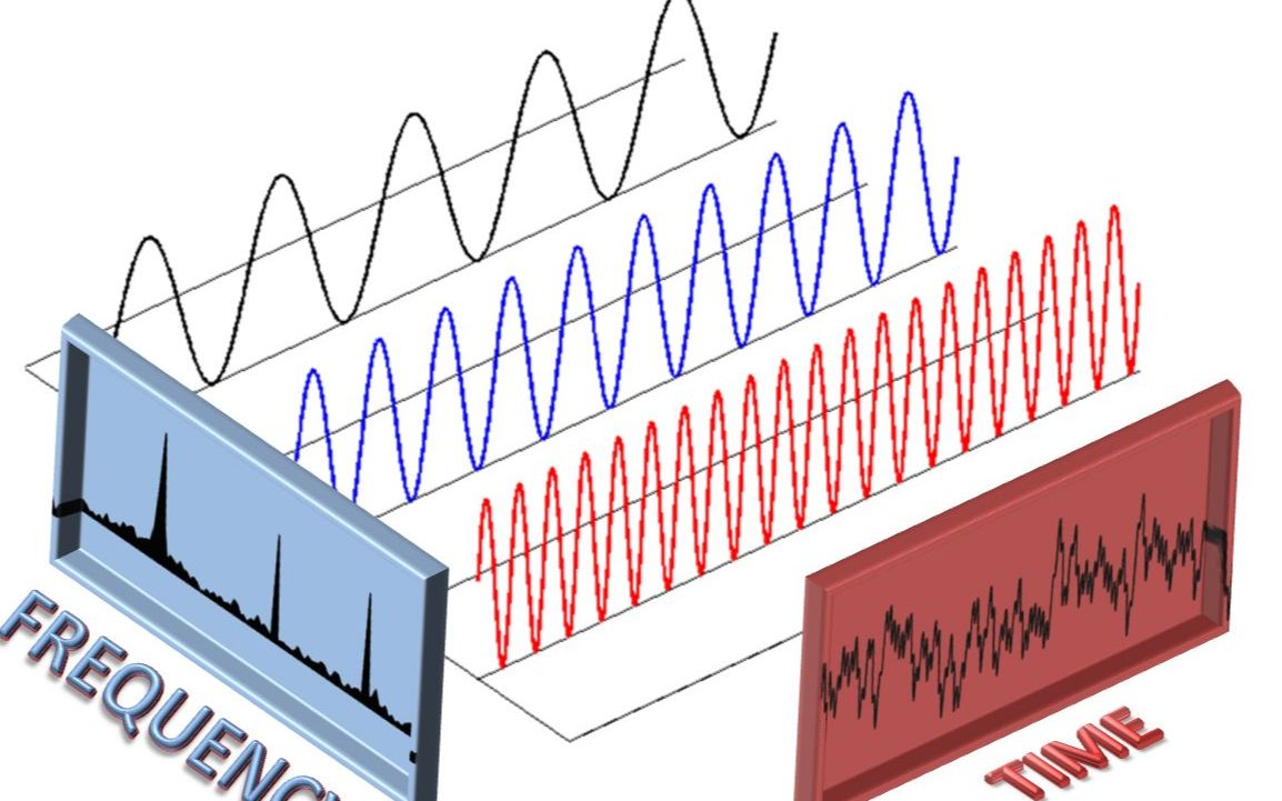 傅里叶级数傅里叶变换与拉普拉斯变换
