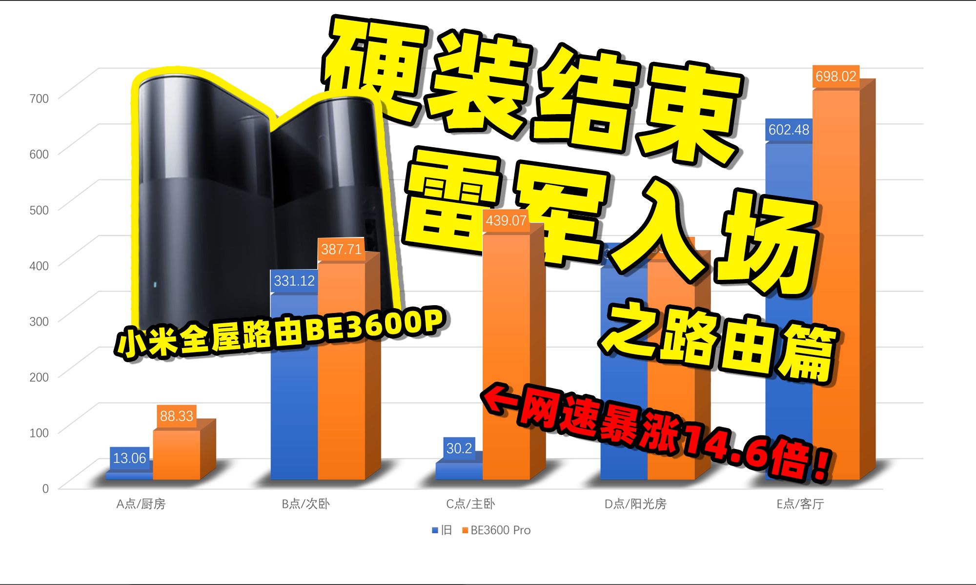 小米新品!未预埋网线160㎡房屋网络覆盖有救了!卧室网速暴涨14.6倍!小米全屋路由BE3600Pro哔哩哔哩bilibili