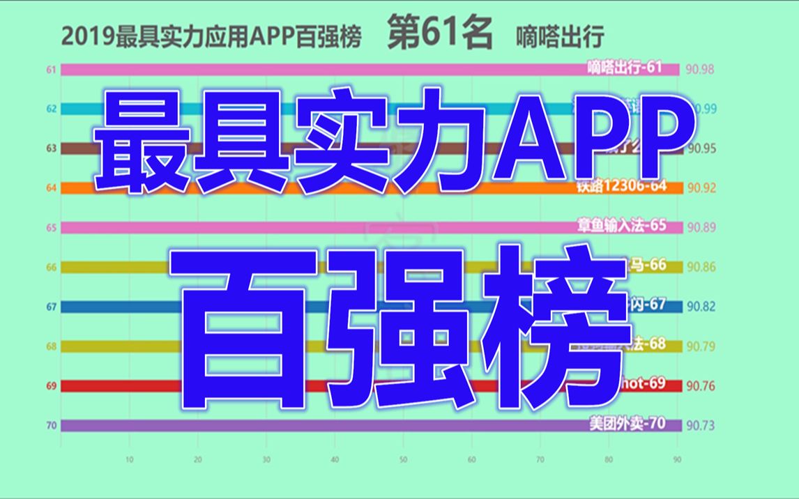 2019中国最具实力应用APP百强榜!你最喜欢什么APP呢?哔哩哔哩bilibili