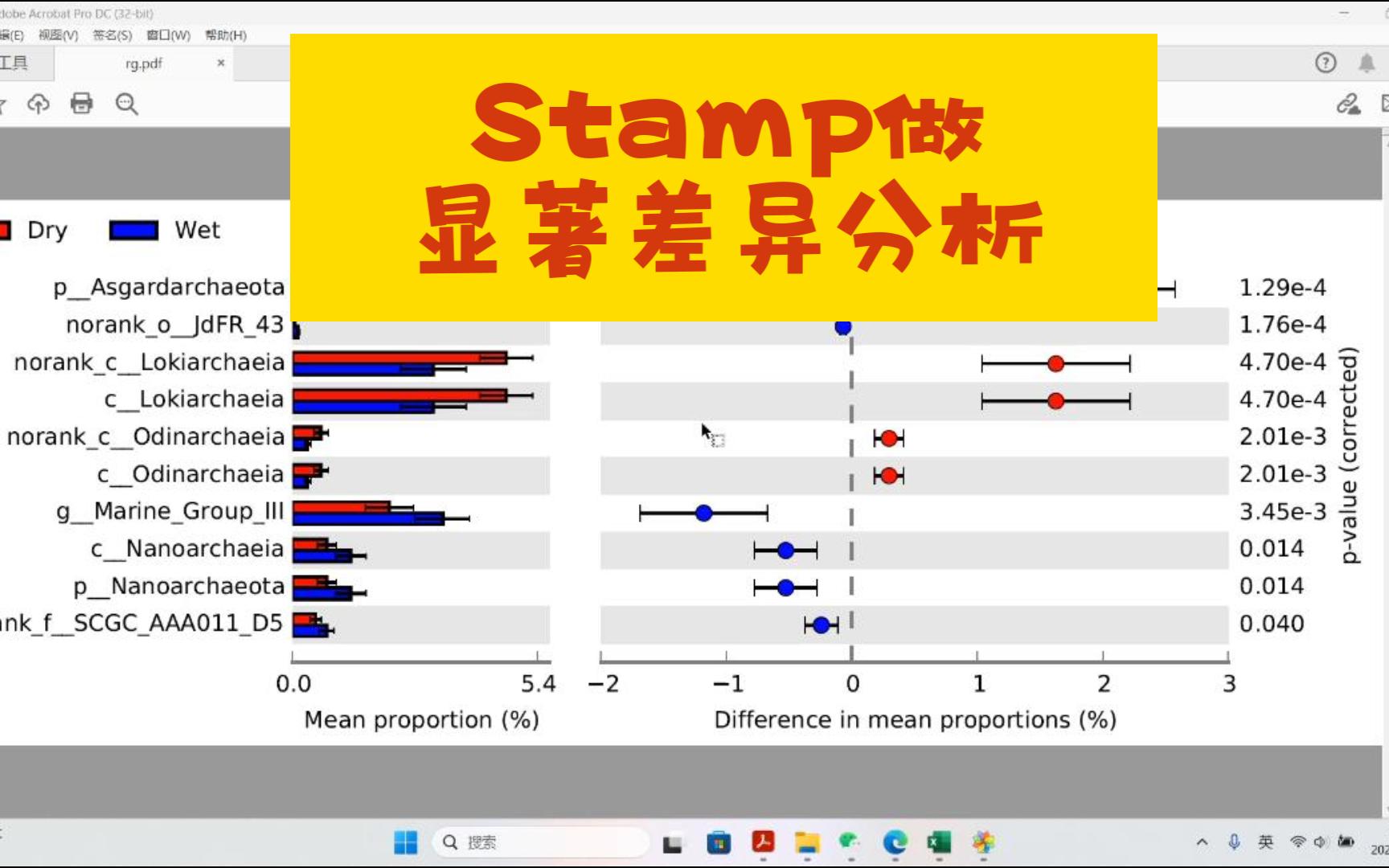 Stamp做显著差异分析哔哩哔哩bilibili