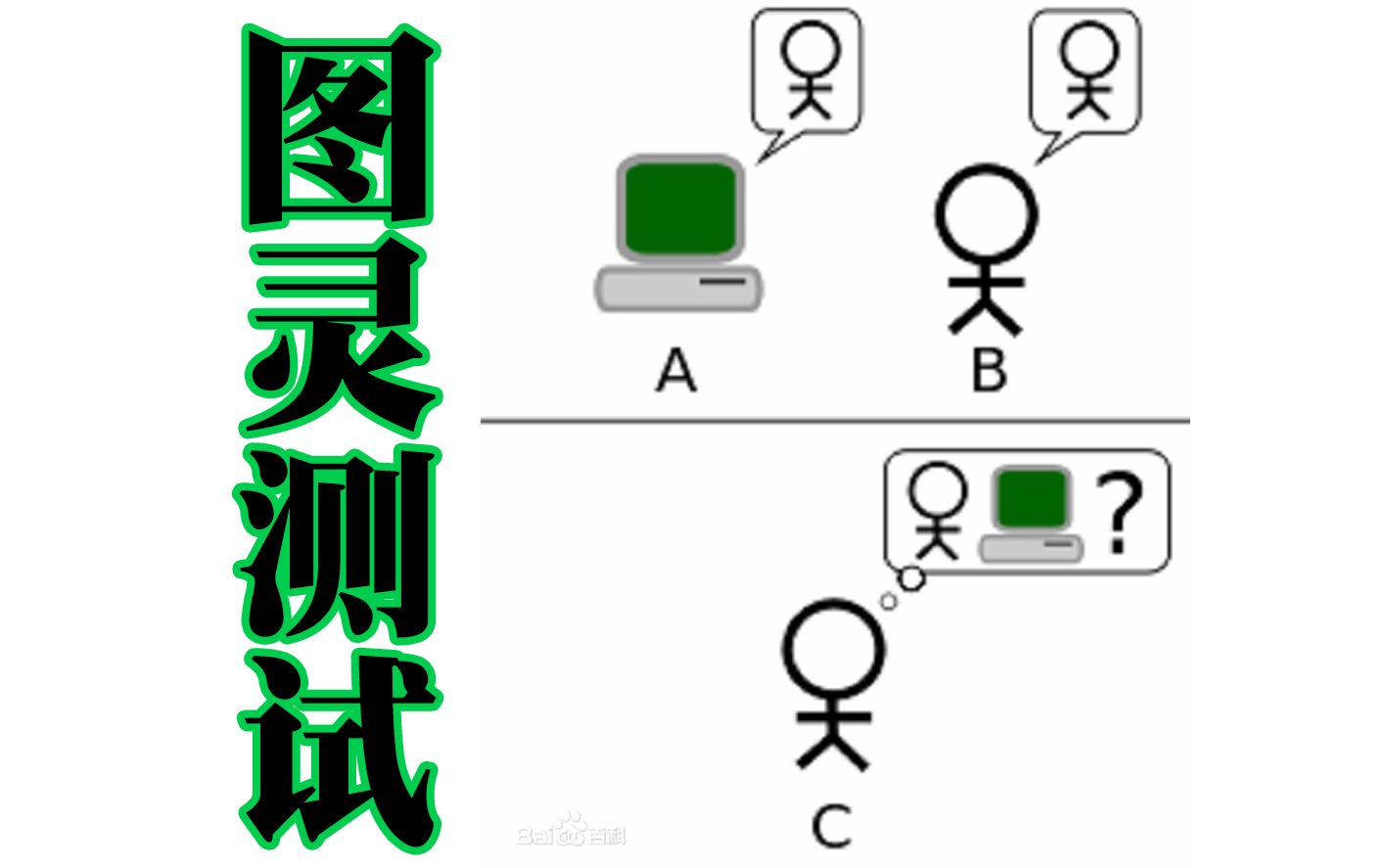 人工智能的概念是什么?图灵测试告诉你哔哩哔哩bilibili