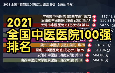 [图]2021 全国中医医院100强 排名, 广东数量超北京, 前10强实力如何?