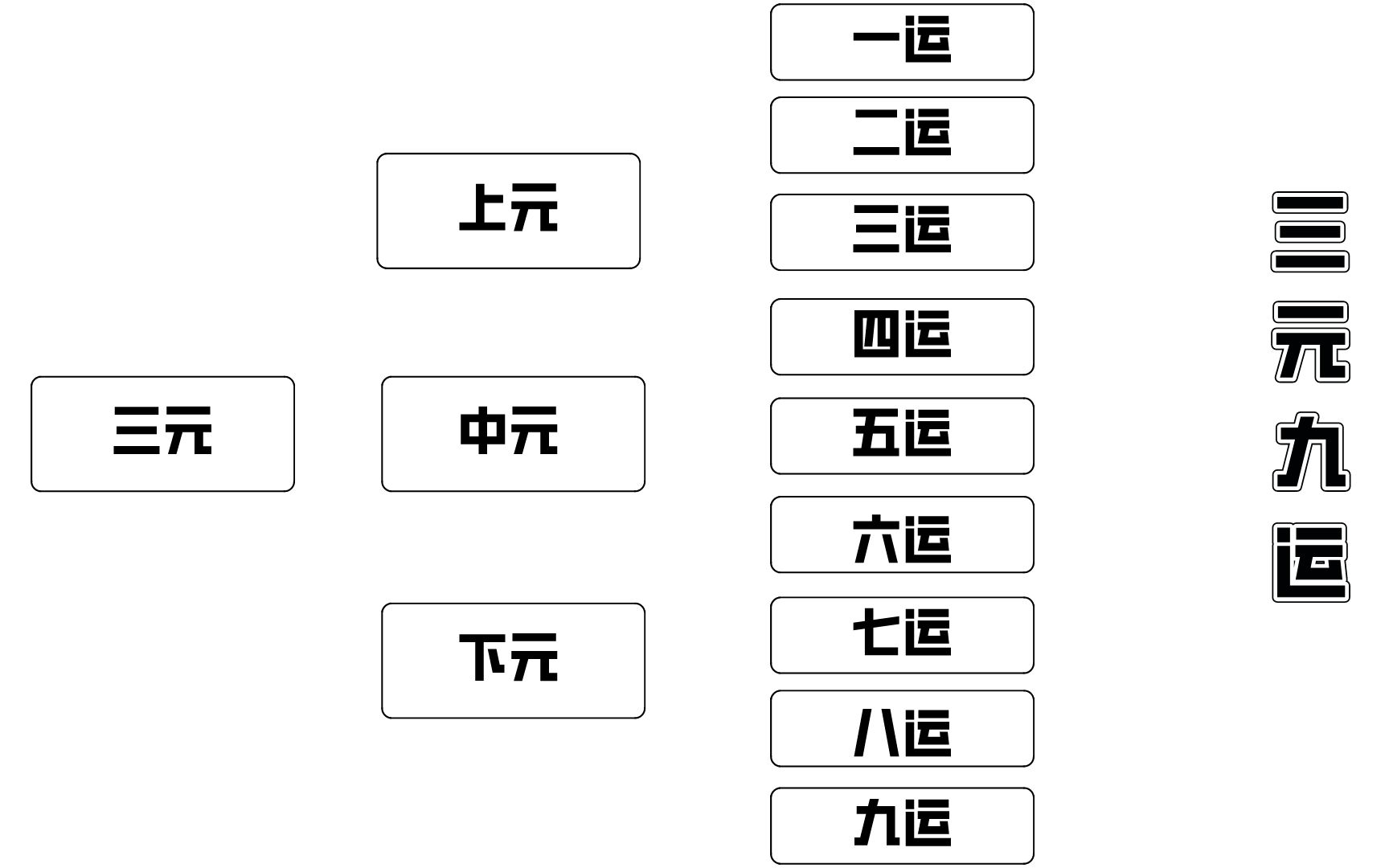 何为三元九运 如何理解哔哩哔哩bilibili