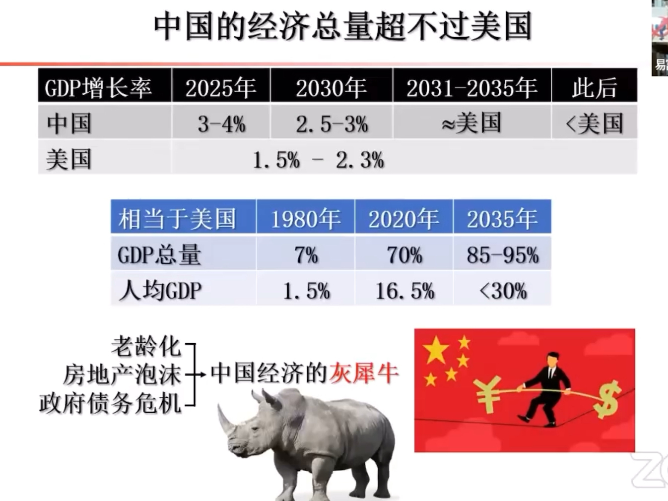 人口老龄化导致中国经济也在日本化,中国经济也将跟日本一样哔哩哔哩bilibili