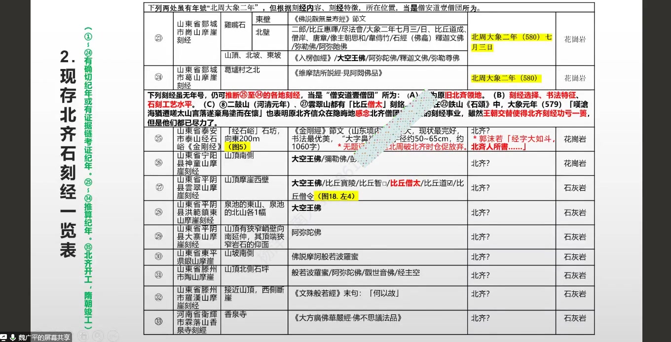 【石刻论坛 讲座②】北齐佛教石经调查与研究哔哩哔哩bilibili