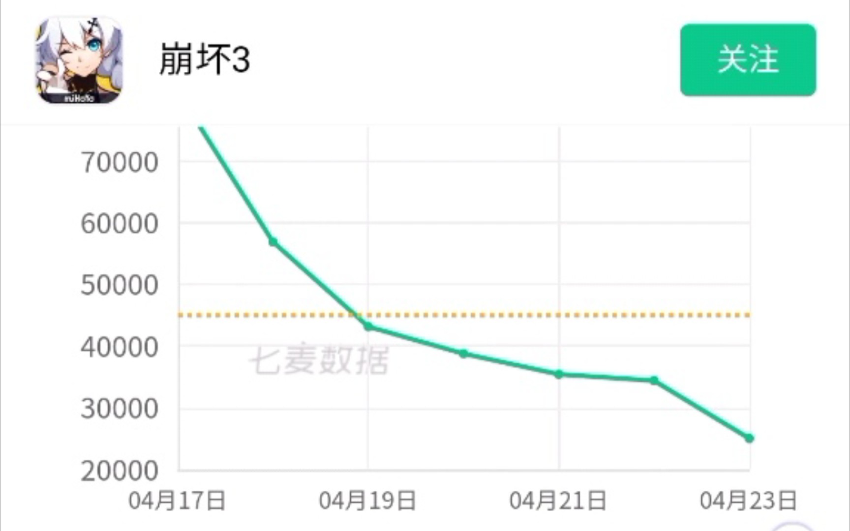 崩坏3补偿过后流水量哔哩哔哩bilibili