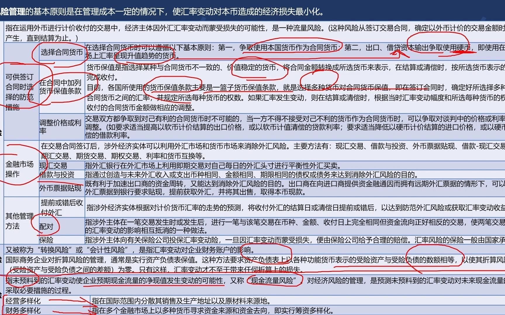 韩玉军版本国际商务考研课程第九章02讲:外汇市场与外汇风险(下)哔哩哔哩bilibili