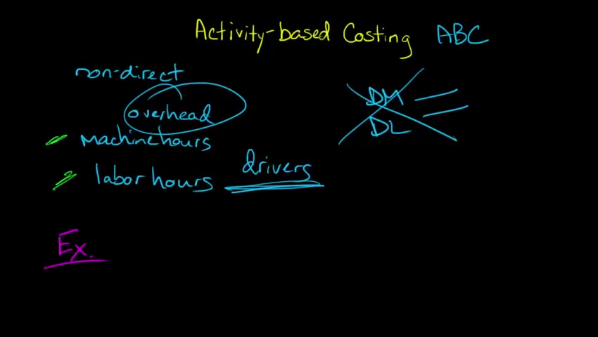 Activity Based Costing (with fulllength example)哔哩哔哩bilibili