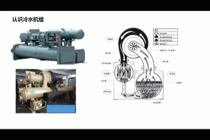 20200416空调水系统(一)冷水机组哔哩哔哩bilibili