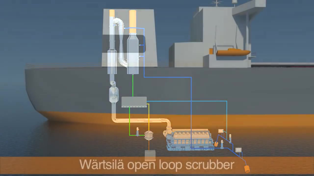 Open Loop Scrubber System哔哩哔哩bilibili