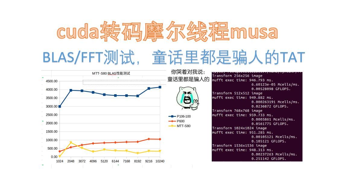 摩尔线程musa 转cuda代码 S80 BLAS FFT测试结果出来了,很难接受哔哩哔哩bilibili