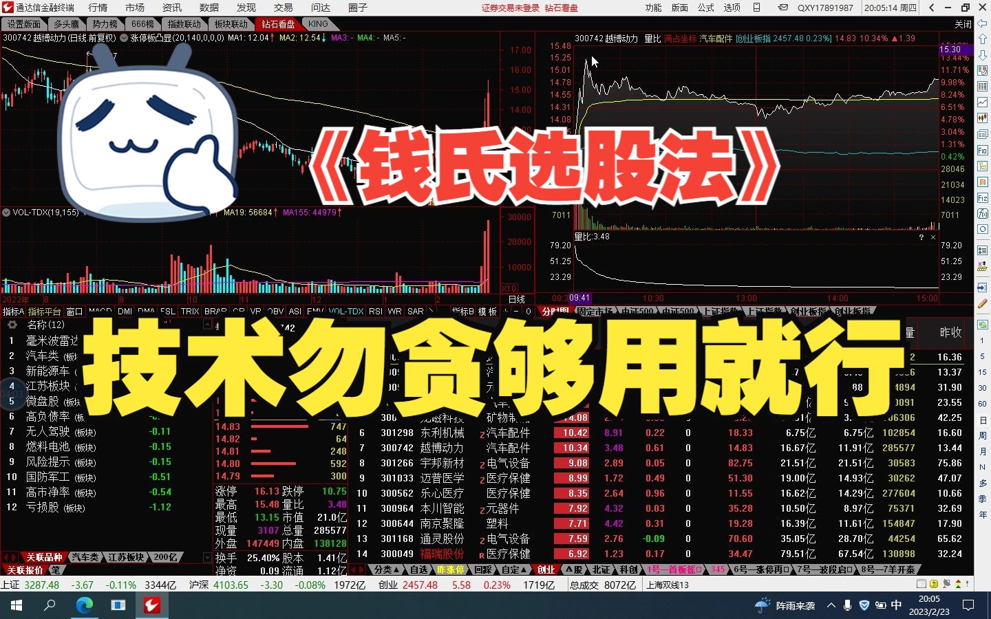 [图]《钱氏选股法》技术勿贪够用就行