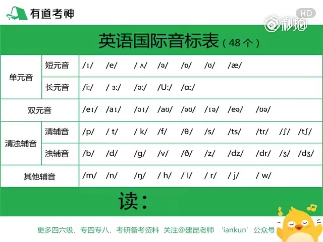 【48个音标示范读音】完整音标体系,精华材料,建议转发留存.反复跟读模仿,你的口语水平提升一大截,对四六级口试,考研复试,工作面试有很大的帮...