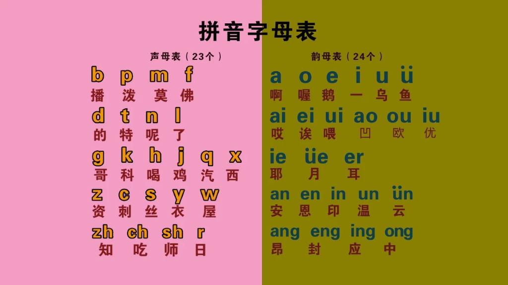 声母表23个声母表 跟读图片