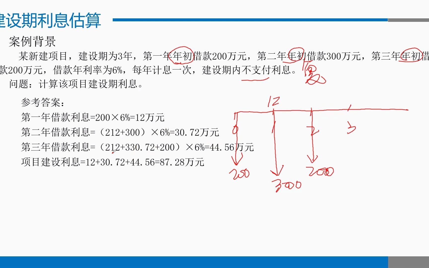 建设期利息估算哔哩哔哩bilibili