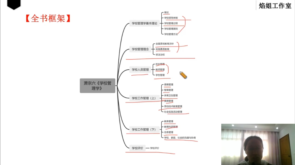 2025萧宗六《学校管理学》精讲课来啦哔哩哔哩bilibili