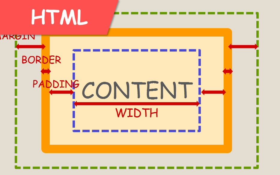 【HTML网页制作教程】计算块的宽度哔哩哔哩bilibili