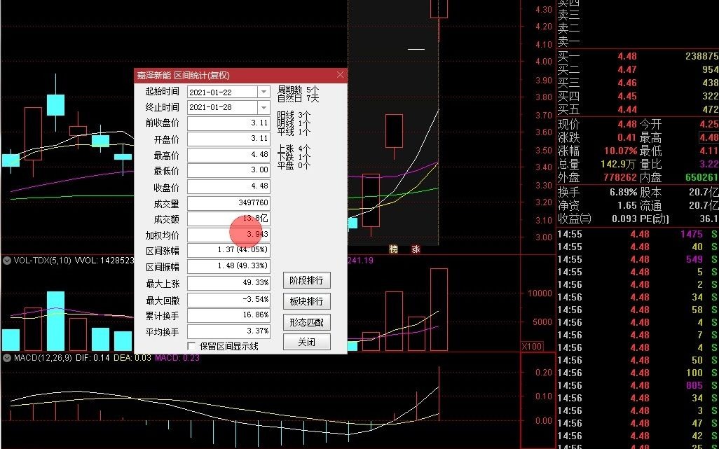 闪崩!白酒第一股从45.6元跌至3.8元,遭国家队600亿重仓,春节旺季将开启连板行情!哔哩哔哩bilibili