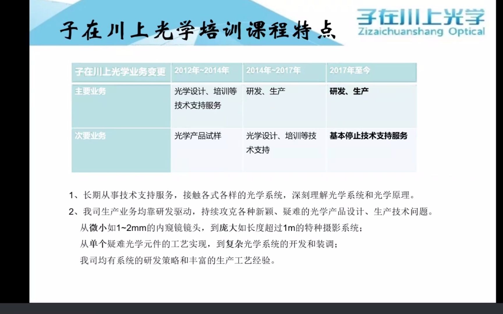 [图]培训介绍——子在川上光学公司ZEMAX像差校正线上公开课