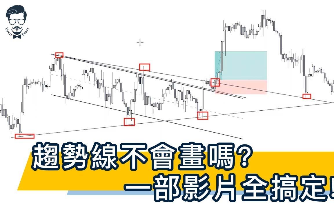 [图]【价格行为】趋势线不会画吗一部影片全搞定