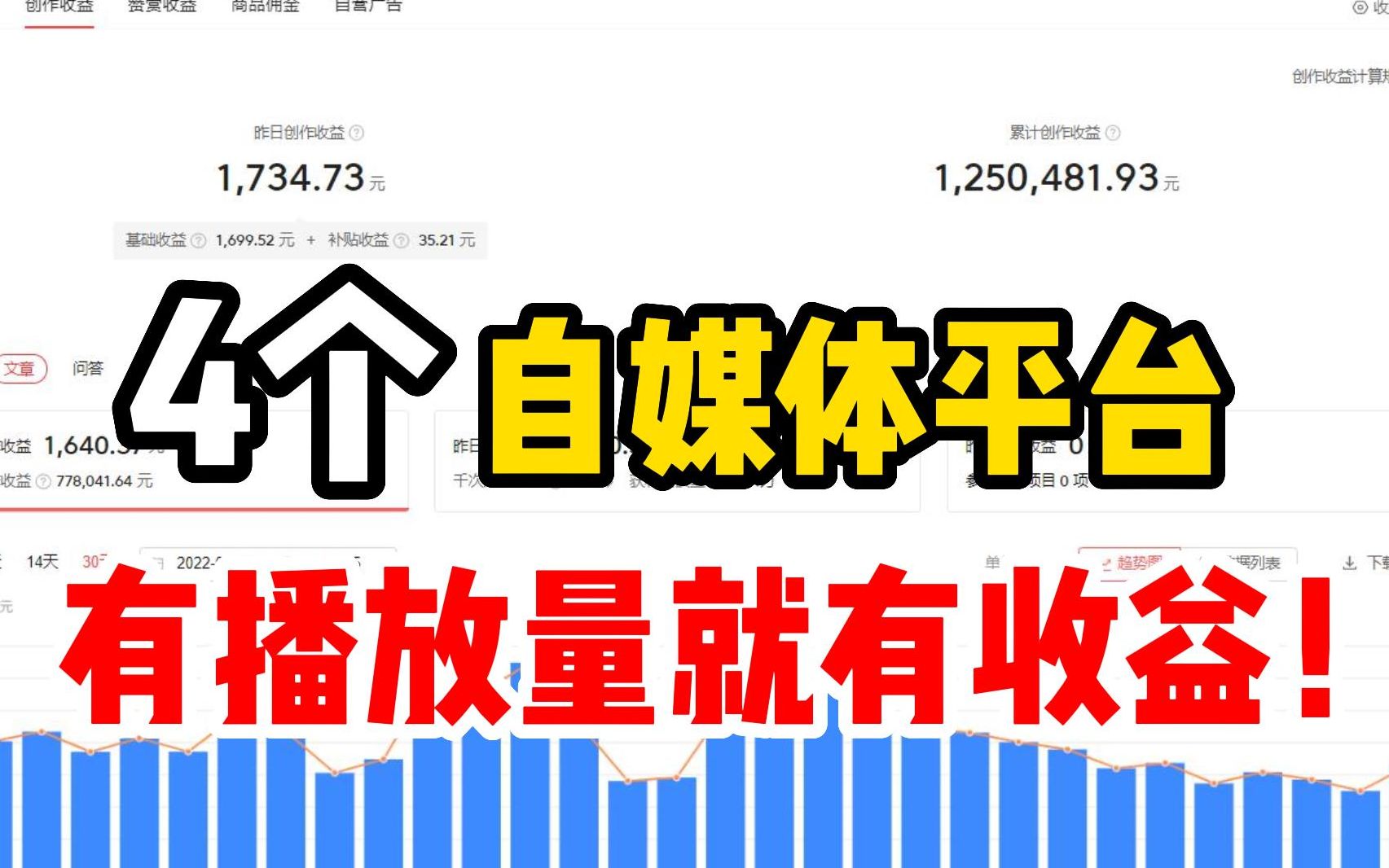 只要有播放量,就會有收益的4個自媒體平臺!建議收藏!