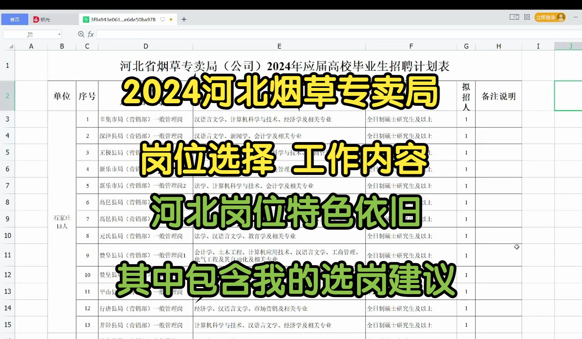 2024河北烟草专卖局岗位选择及工作内容、以及我的选岗建议哔哩哔哩bilibili