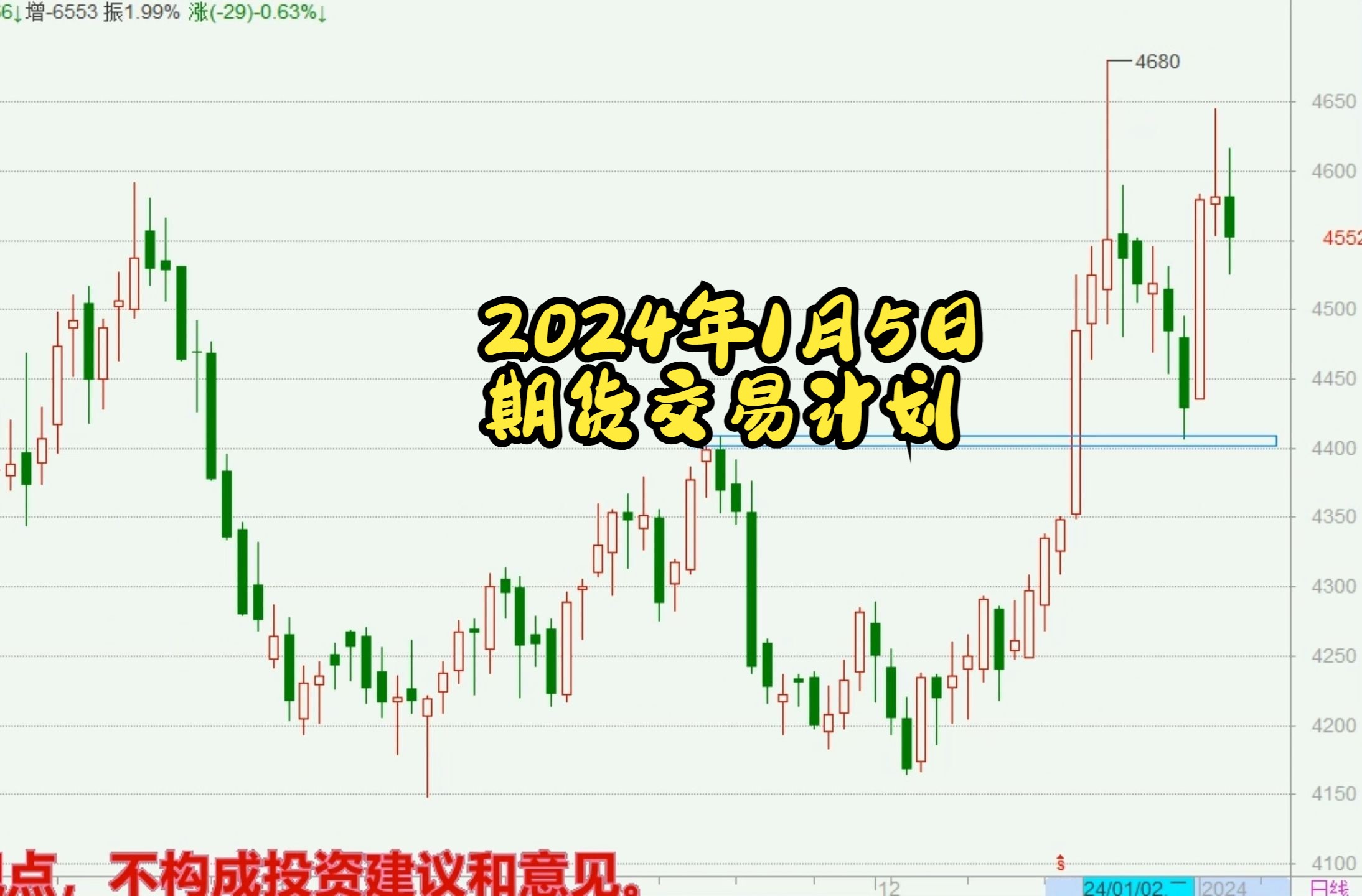 2024年1月5日期货交易计划(周五) 乙二醇,白糖,豆粕,棕榈,甲醇,橡胶,燃油哔哩哔哩bilibili