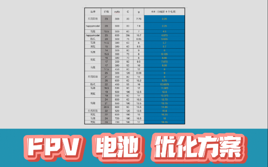 [图]1s 圈圈机的电池选择，最优方案。