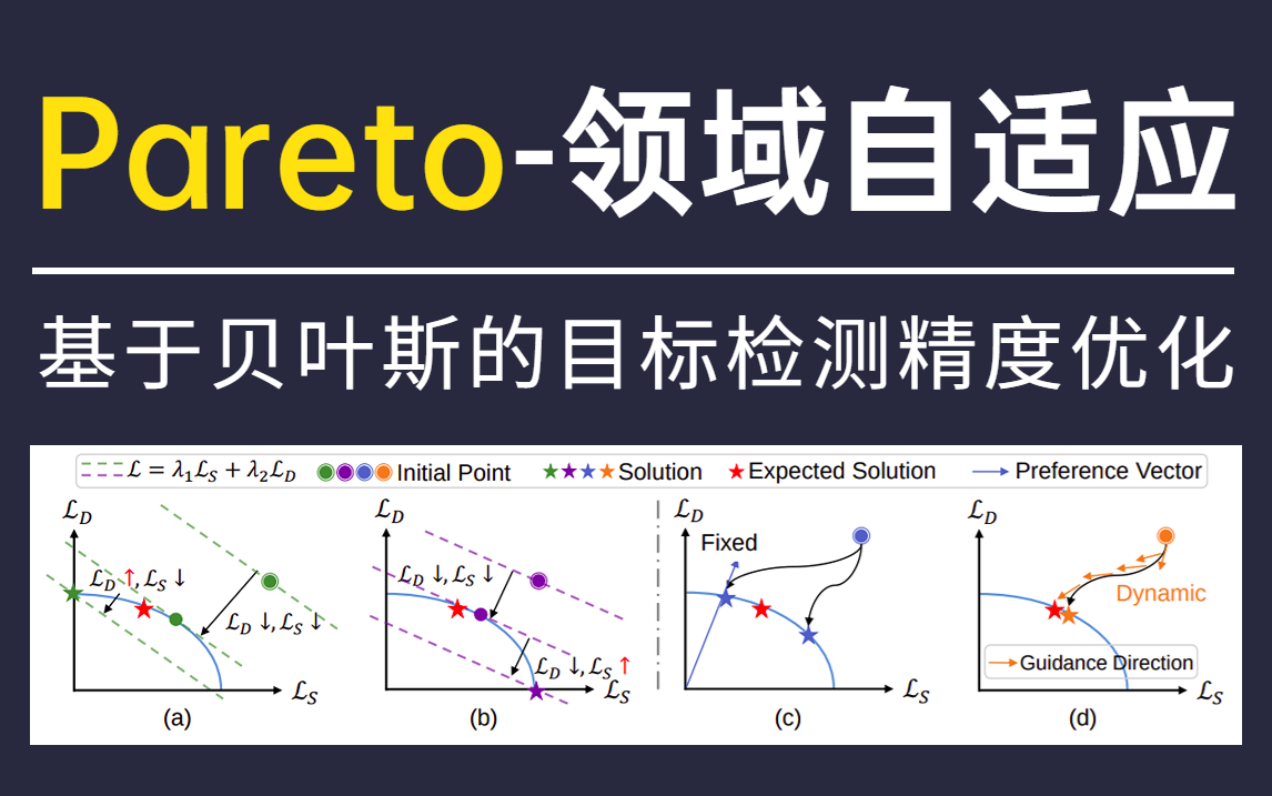 全网首发!基于贝叶斯算法实现目标检测精度优化的【Pareto领域自适应】,原理+论文被计算机大佬讲透了!哔哩哔哩bilibili