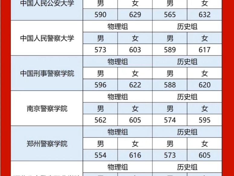 2024年河北考生公安警校报考参考分数线哔哩哔哩bilibili