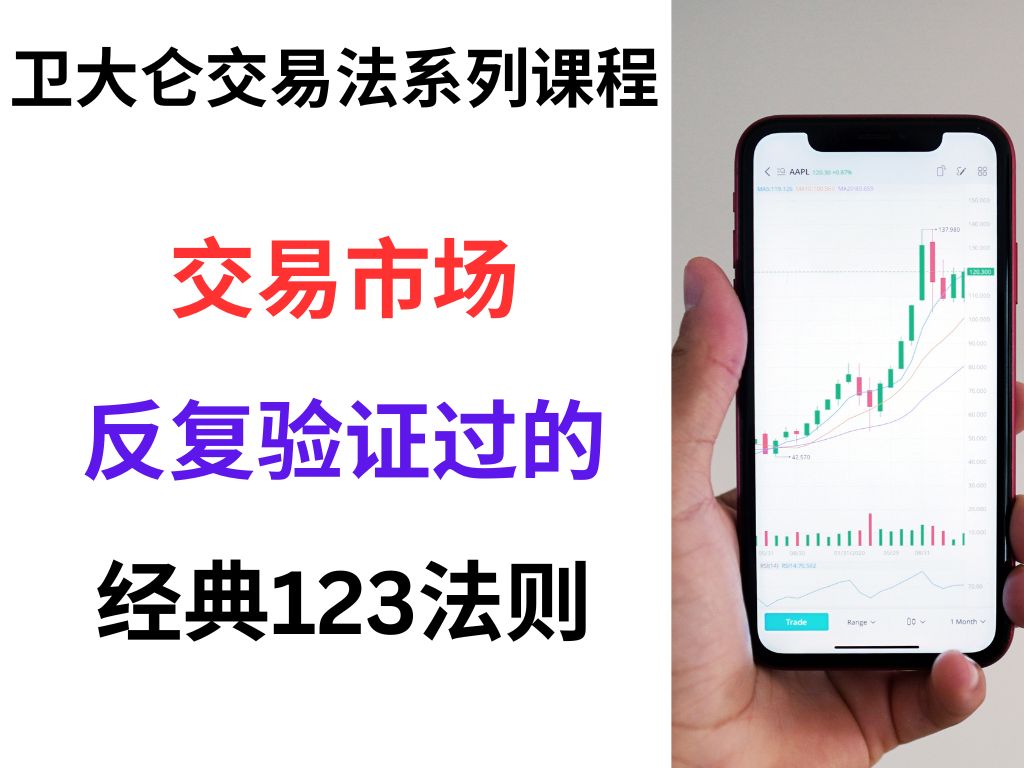 [图]《卫大仑交易法》系列课程2.8：123法则定义|什么是123法则
